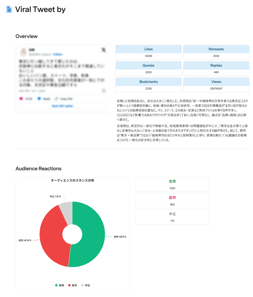 Xのバズ投稿分析レポート画面