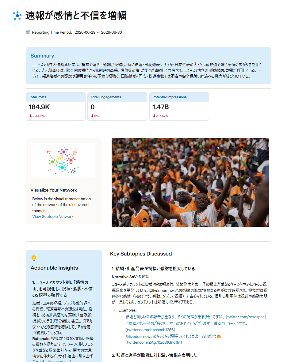 速報に対するSNS上の感情や主要トピックを整理したQuid Terminalのレポート画面