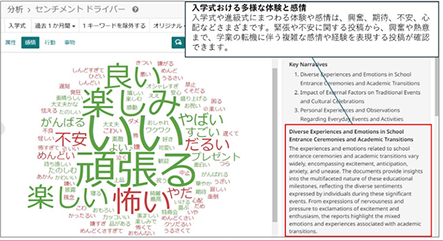 生成AI