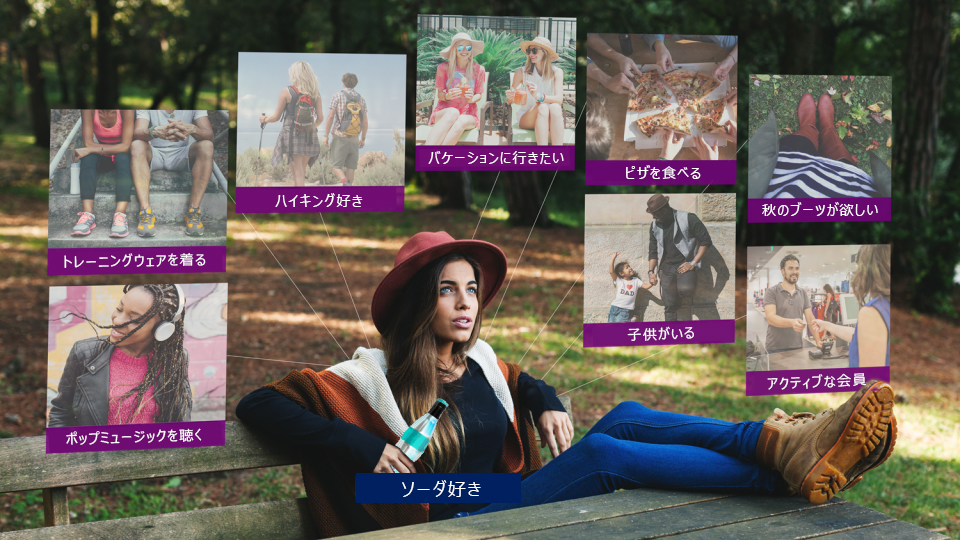 Custom Audienceの特徴