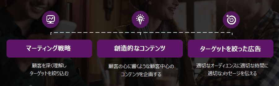 Custom Audienceの効果