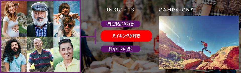 オーディエンスを定義する