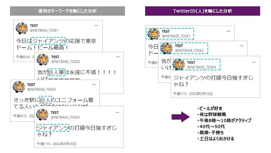 CustomAudience