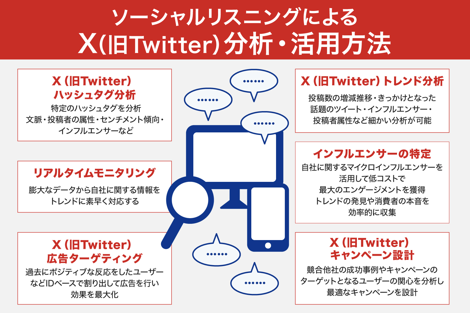 中古】 Rではじめるソーシャルメディア分析 Twitterからニュースサイトまで 2024年10月最新】
