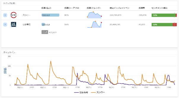 Quid Monitorのダッシュボード画面