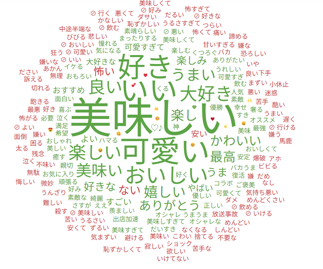Quid Monitorのワードクラウド画面